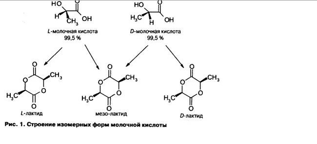 Схема строения изомерных форм молочной кислоты