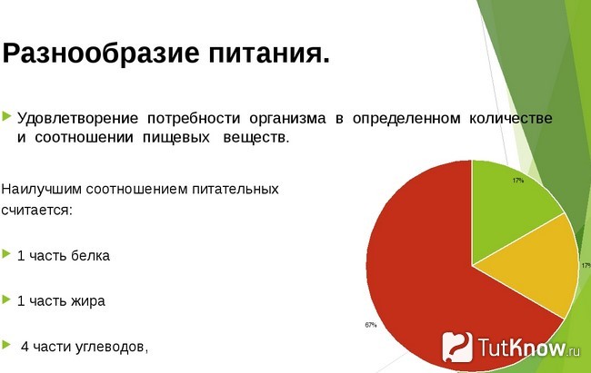 Пояснение о разнообразии питания