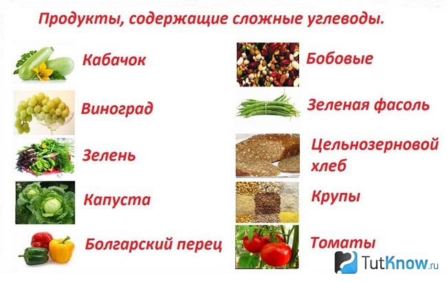 Продукты, в которых содержатся углеводы