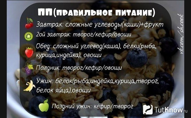 Схема пояснения правильного питания