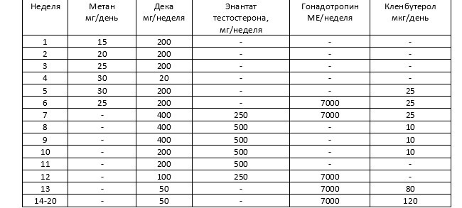 Курс 2