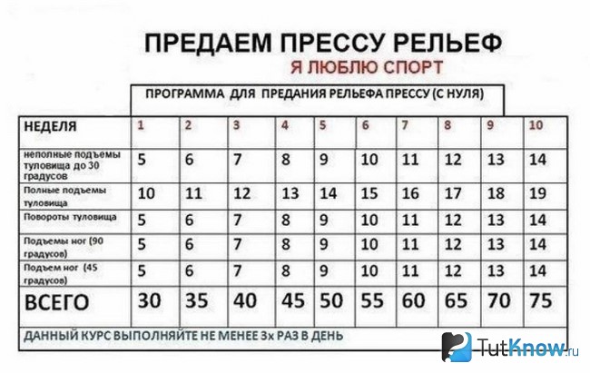 Пример графика для придания прессу рельефа