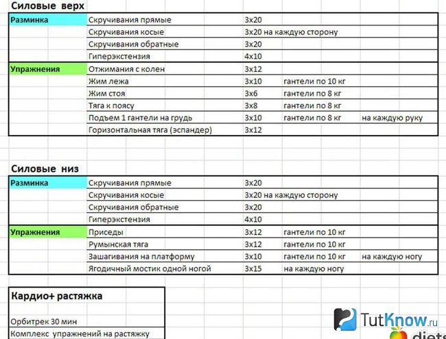 Пример графика силовых тренировок