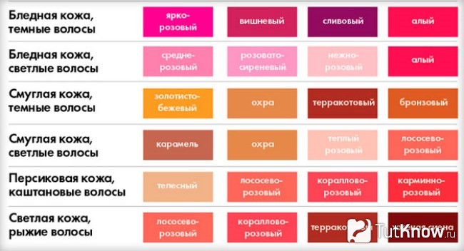 Таблица по правильному подбору губной помады