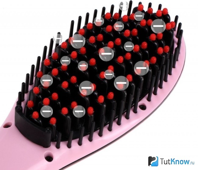 Синтез отрицательных ионов Fast Hair Straightener