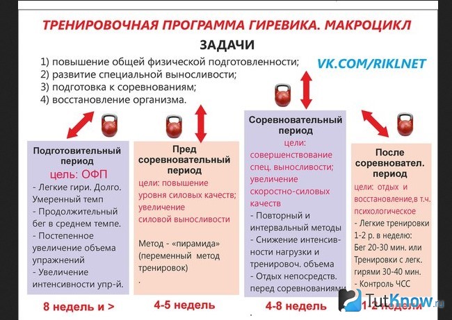 Периодизация тренировочного процесса гиревиков
