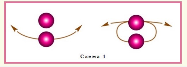 Схема соединения отдельных бисеринок