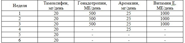 Схема ПКТ по Робертсу