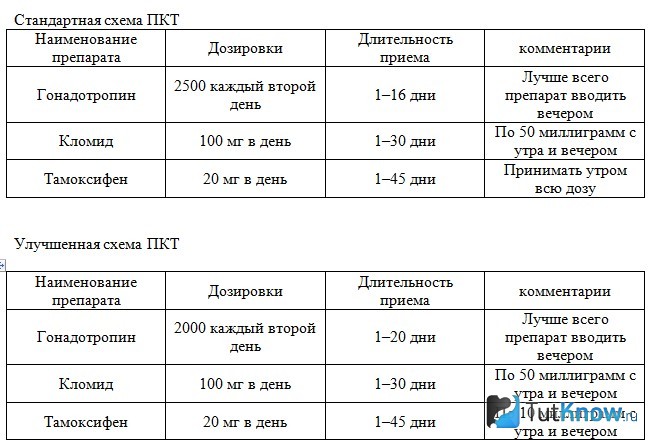 Две схемы ПКТ по Скалли