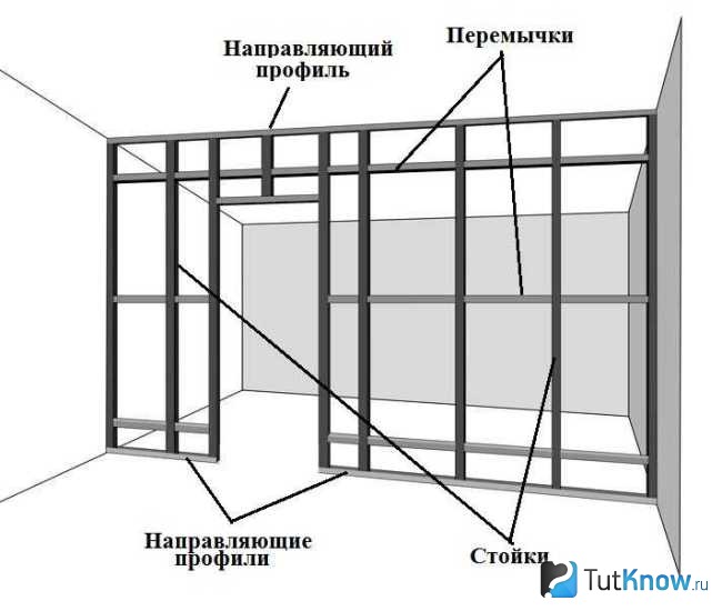 Схема перегородки из гипсокартона