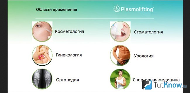 Отрасли, в которых применяется плазмолифтинг