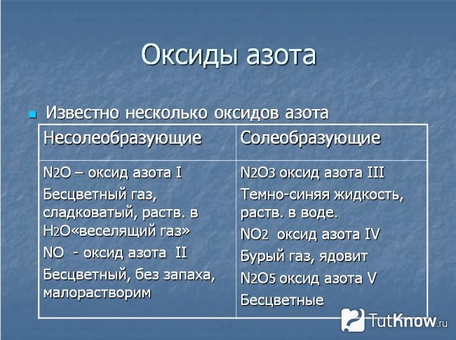 Справка об оксиде азота