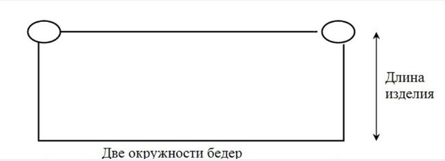 Выкройка парео
