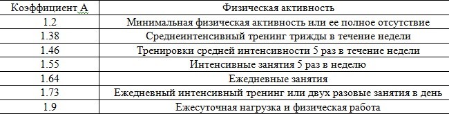 Таблица