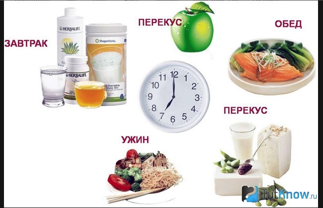 Схема приема пищи