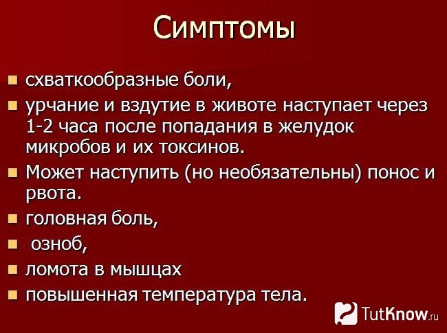Симптомы отравления