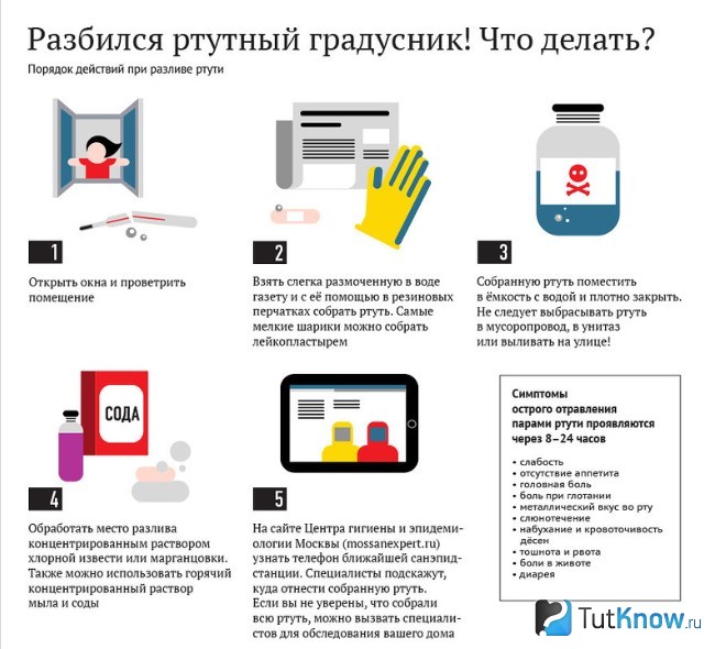 Алгоритм действий, если разбился градусник