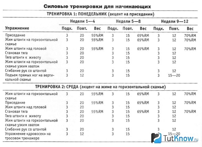 Пример тренировочной программы