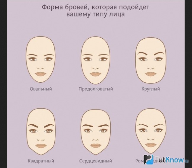 Подходящие формы бровей для каждой формы лица