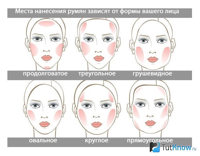 Нанесение румян на разные формы лица