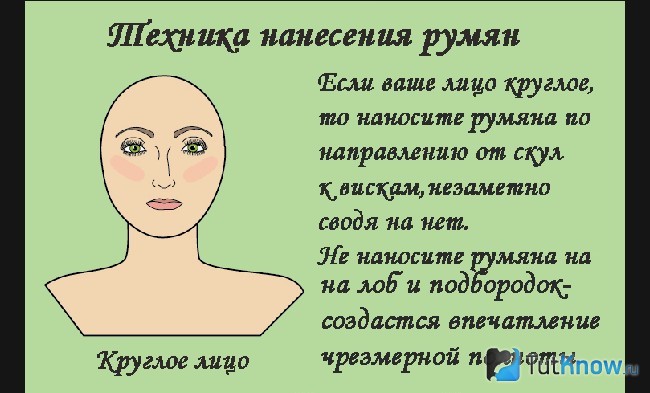 Нанесение румян на круглое лицо