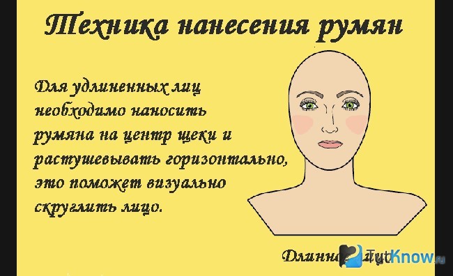 Нанесение румян на треугольное лицо