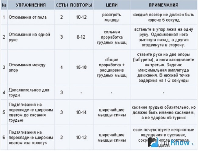 Примерный план сокращенной тренировки
