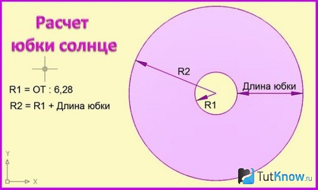 Схема изготовления юбки-солнце