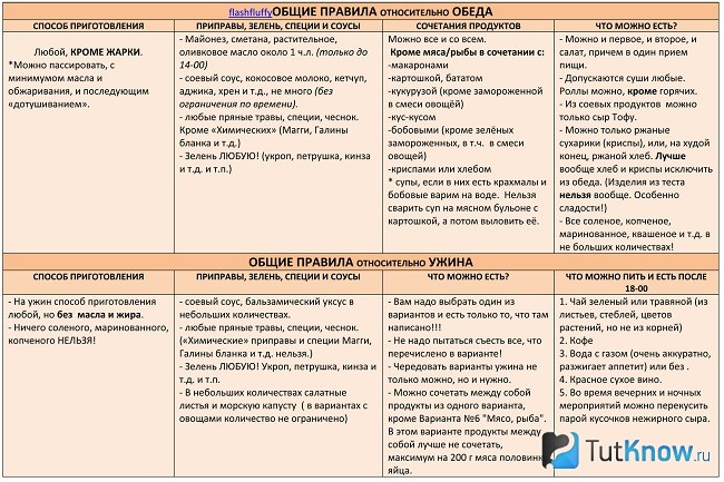 Правила питания для обеда и ужина по диете минус 60