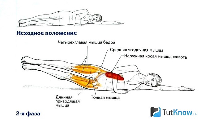 Приведение бедра в положении лежа на боку