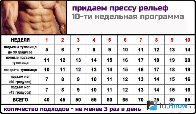 Таблица тренировок пресса