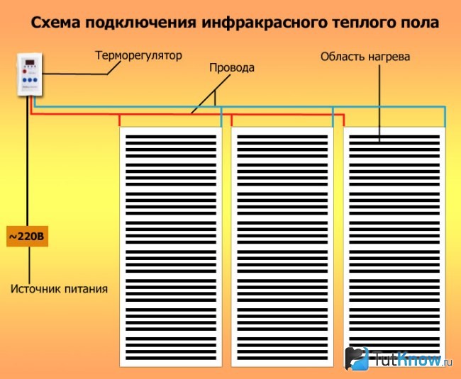 Схема подключения ИК-пола