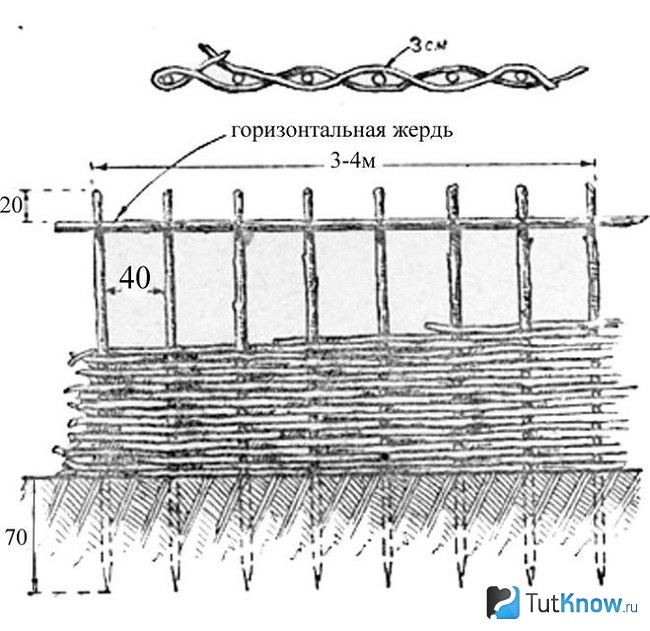 Схема плетения забора