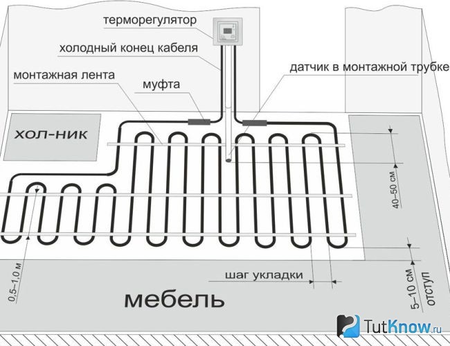 Расчет электрического пола