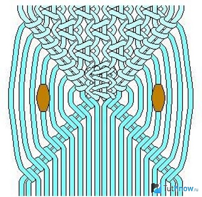Плетение глаз птицы