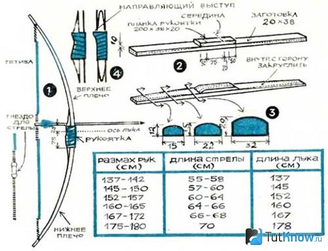 Тонкости процесса изготовления лука