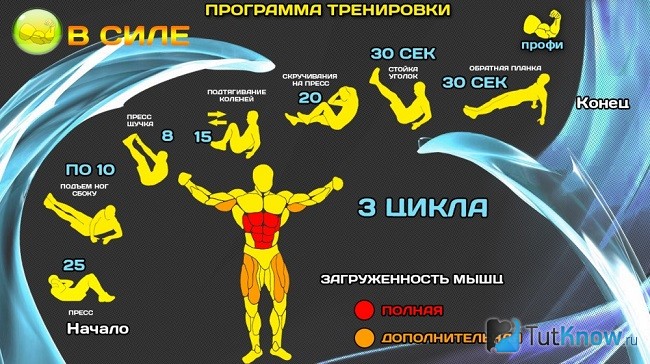 Программа тренировок в домашних условиях
