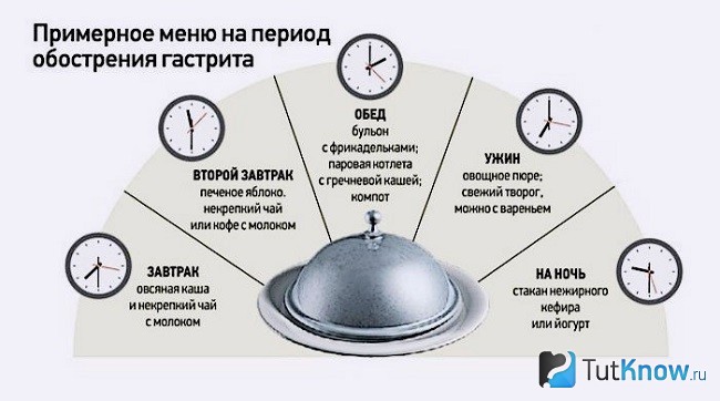 Примерный рацион при гастрите