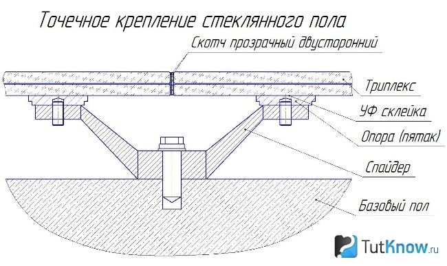 Схема крепления стеклянного пола