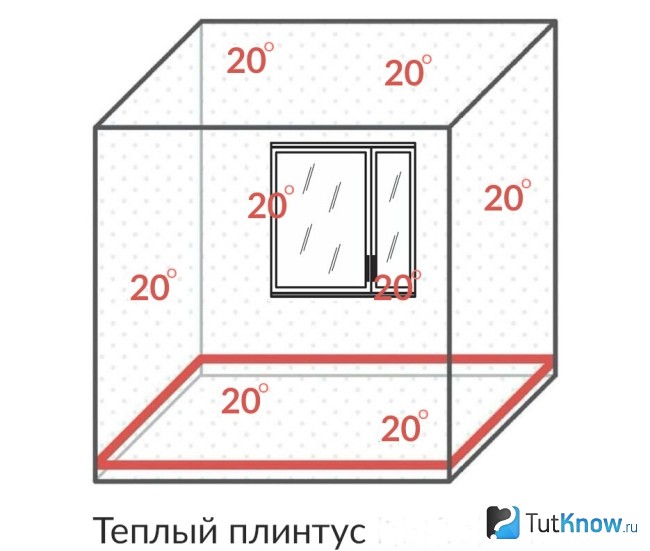 Схема системы «теплый плинтус»