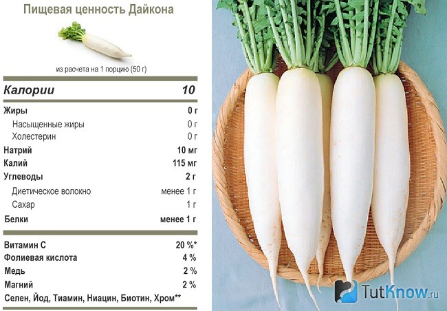Пищевая ценность дайкона