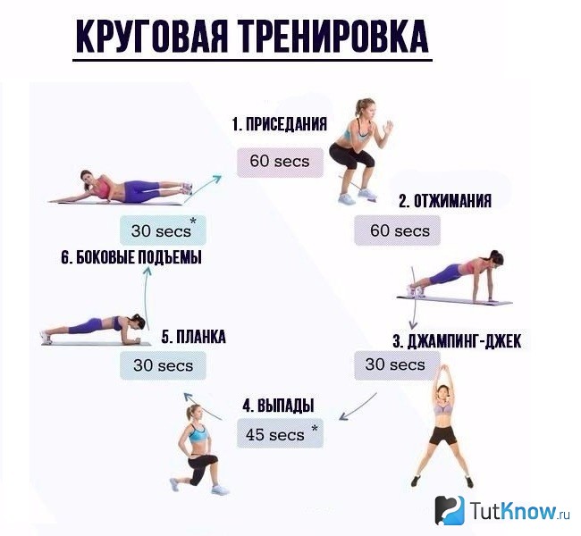 Схема круговой тренировки