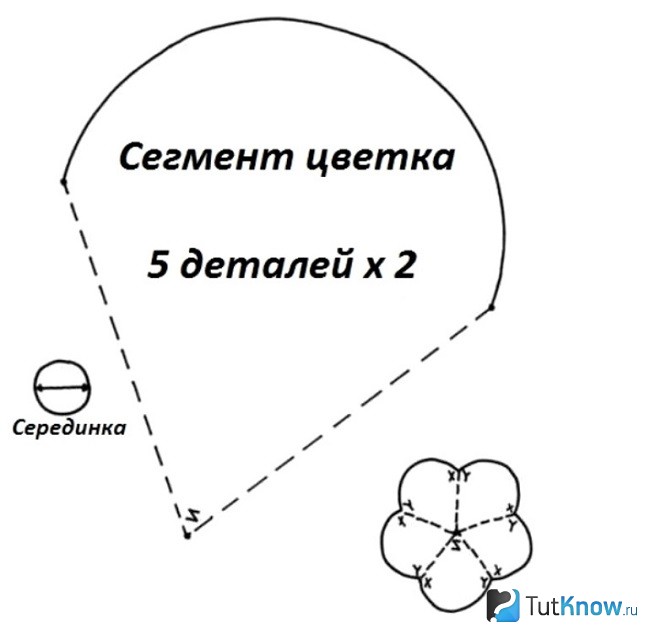 Выкройка одного лепестка подушки ромашки