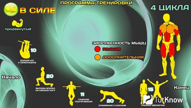Пример тренировочной программы