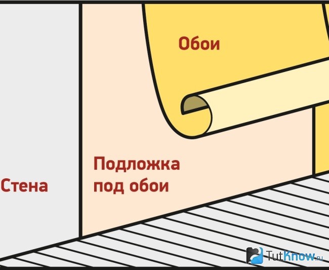 Схема монтажа Полифома