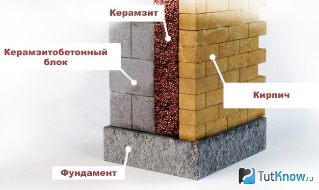 Схема утепления стены керамзитом