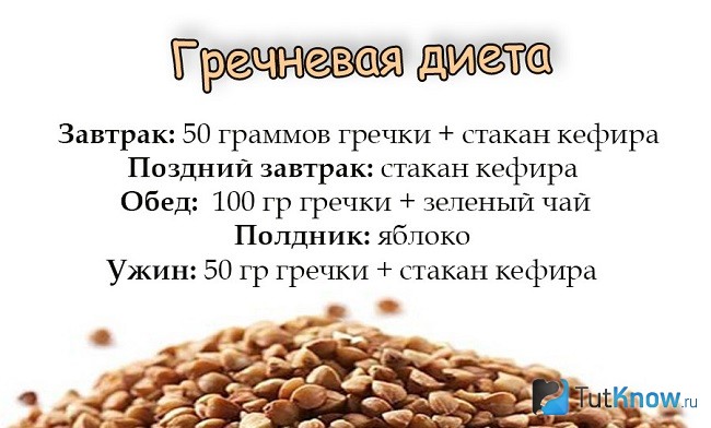 Справка о гречневой диете