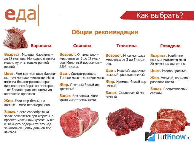 Особенности выбора мяса