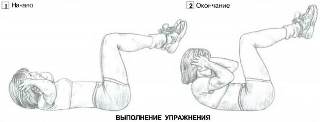 Схема выполнения скручиваний