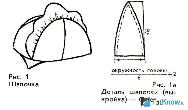 Выкройка шапочки Петуха